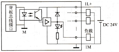 S7-300 PLC数字量输出模块SM322的工作原理