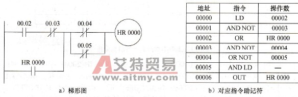 梯形图的自保持位（自锁）指令