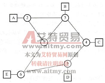 计算机网络和局部网络
