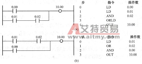 PLC编程的技巧