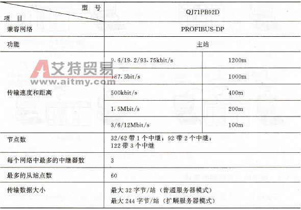 Q系列PLC的PROFIBUS-DP接口模块