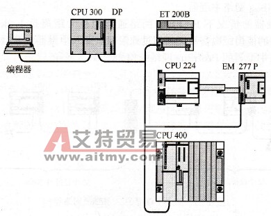 S7-200 PLC的ProfiBus网络结构