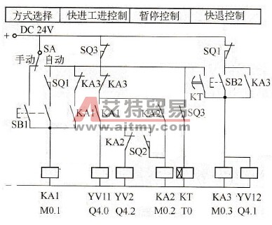 根据继电器电路图设计PLC梯形图的实例