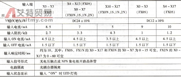 FX系列PLC的输入技术指标