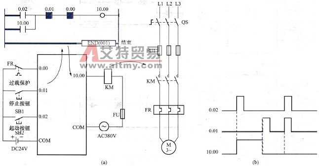PLC的电动机起动、保持、停止程序（也称启动、