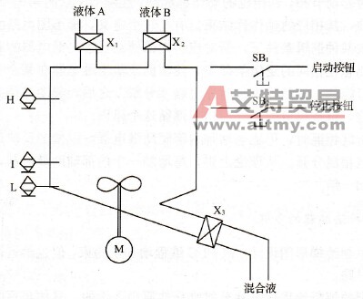 PLC解析法编程在液体混合装置中的应用案例