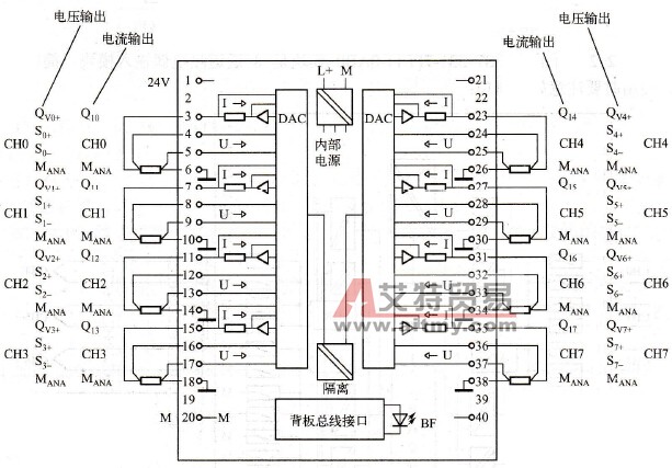 S7-300 PLC模拟量输出模块SM332连接