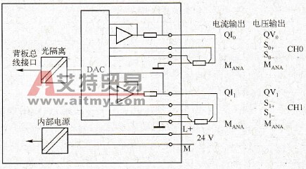 模拟量输出模块电路及参数设置