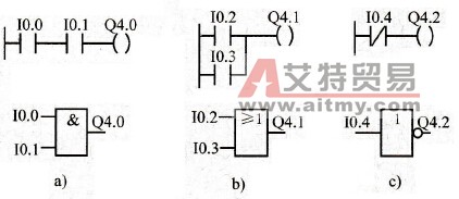 PLC的逻辑运算工作原理
