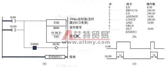 PLC的单稳态程序