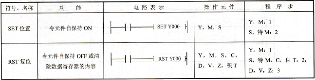 三菱FX2N系列PLC的置位与复位指令SET/RST