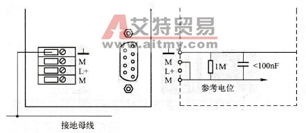 S7-300 PLC电源模块简介