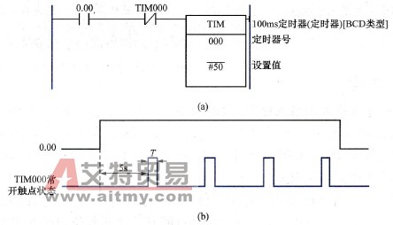 PLC的脉冲序列发生器程序