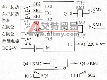 小车控制程序的梯形图经验设计法