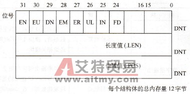 ControlLogix直接I/O模块与智能I/O模块