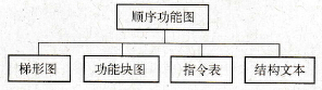PLC编程语言国际标准