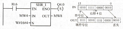 S7 300/400梯形图中的移位指令