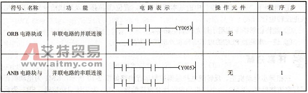 三菱FX2N系列PLC的电路块连接指令ORB/ANB