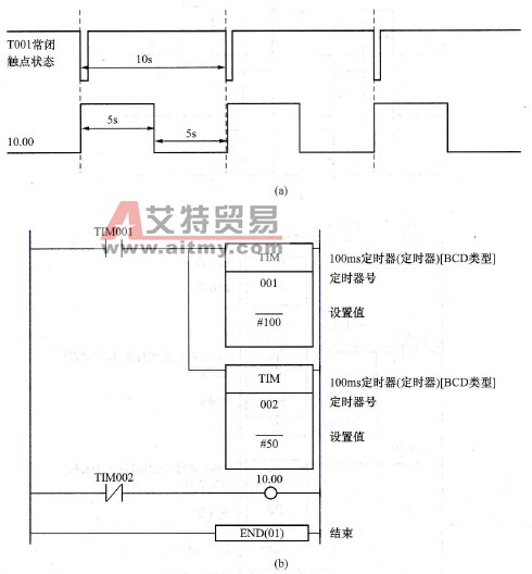 PLC的占空比可调脉冲程序