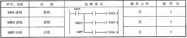 三菱FX2N系列PLC的多重输出电路指令MPS/MRD/MPP