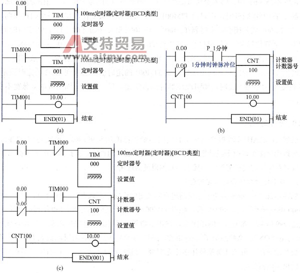 PLC的长定时程序