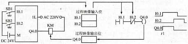 PLC的循环工作过程实例