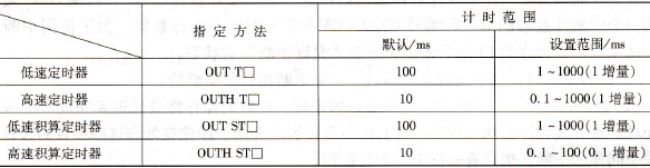 Q系列PLC的定时器(T)