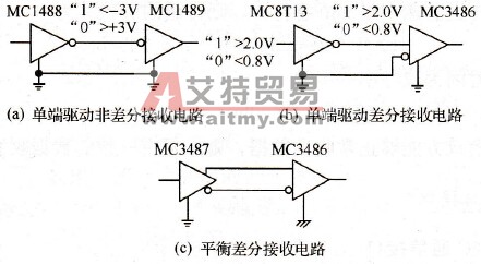 RS422/485通信接口