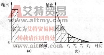 实际的PID算法