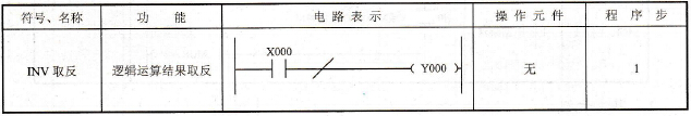 三菱FX2N系列PLC的逻辑运算结果取反指令INV
