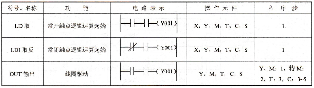 三菱FX2N系列PLC的逻辑取及驱动线圈指令LD/LDI/OU