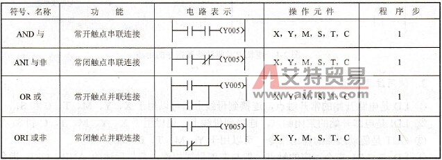三菱FX2N系列PLC的触点串、并联指令AND/ADI/OR/ORI