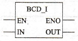 PLC的BCD_I指令符号、功能说明及应用
