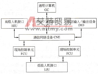 电厂除灰三菱FX系列PLC监控网络应用实例