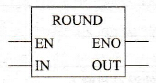 PLC的ROUND指令符号