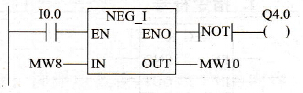 PLC的NEG_I指令应用举例（见图4-36）