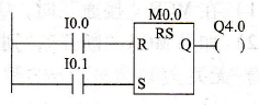 PLC的复位-置位触发器指令应用举例（见图4-11）