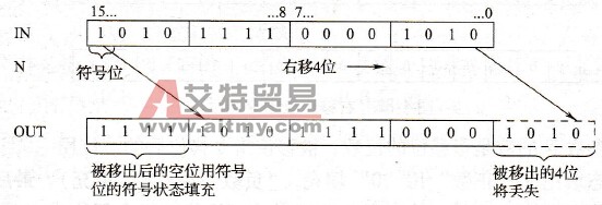 PLC整型数右移指令功能说明