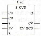PLC的S_CUD指令符号