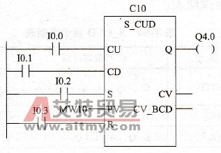 PLC的S_CUD指令应用举例（见图4-44）