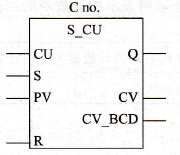 PLC的S_CU指令符号