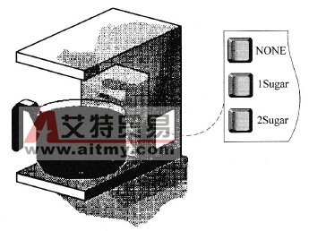 用于煮咖啡机的SFC程序