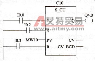 PLC的S_CU指令应用举例（见图4-45）