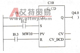 PLC的S_CD指令应用举例（见图4-46）