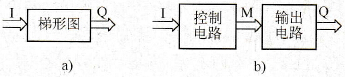 PLC梯形图顺序控制设计法的本质