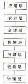 网络协议