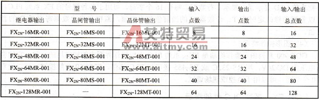 三菱FX2N系列PLC的硬件结构