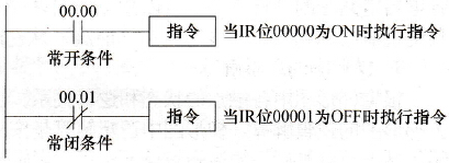 梯形图的基本术语