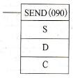 用SEND指令实现PLC与PLC通信