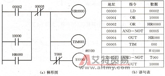 PLC状态保持电路的经验法编程技术方法